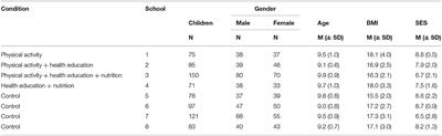 Changes in Self-Reported Physical Activity Predict Health-Related Quality of Life Among South African Schoolchildren: Findings From the DASH Intervention Trial